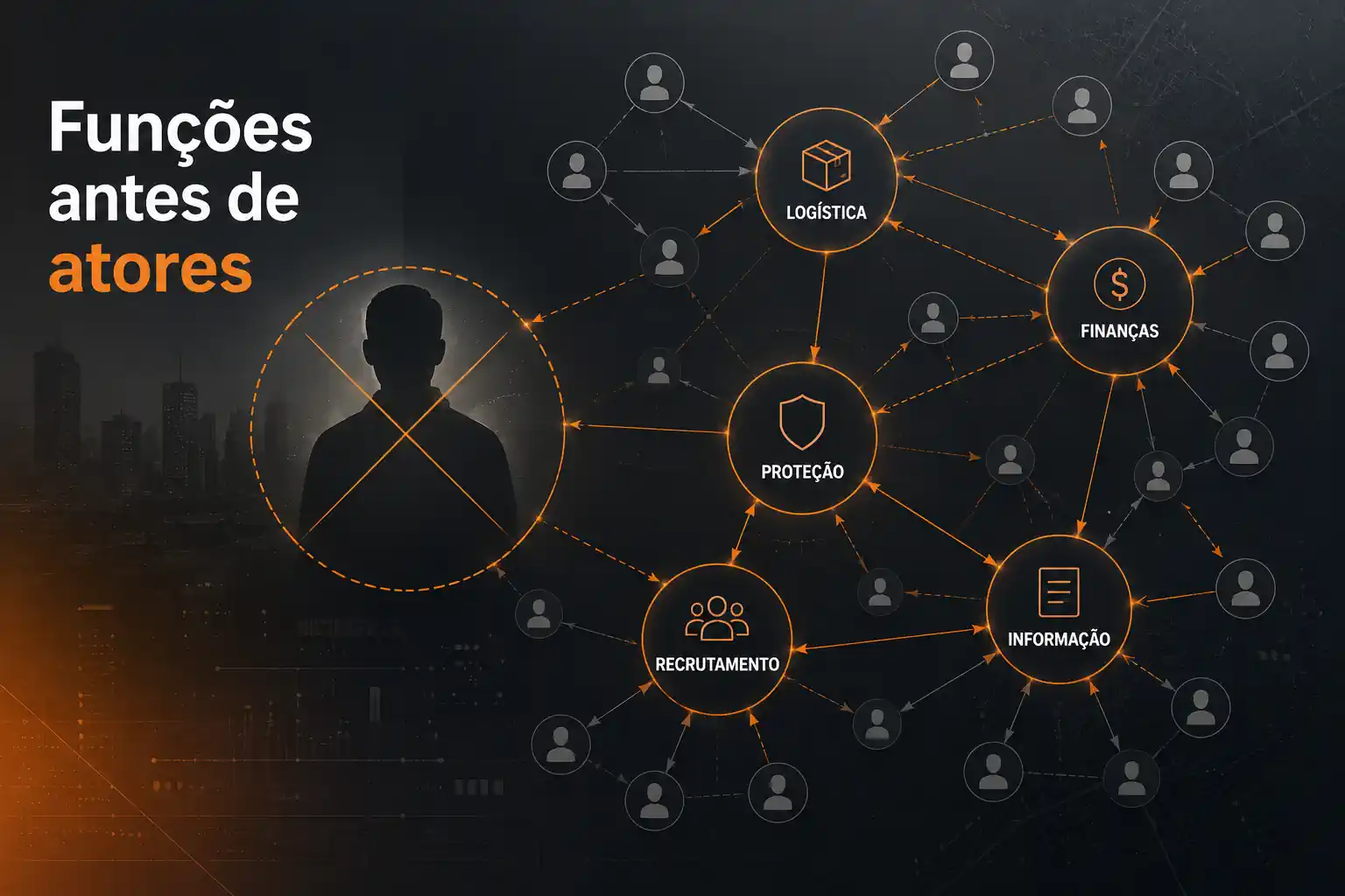 Prender o chefe não basta: funções antes de atores