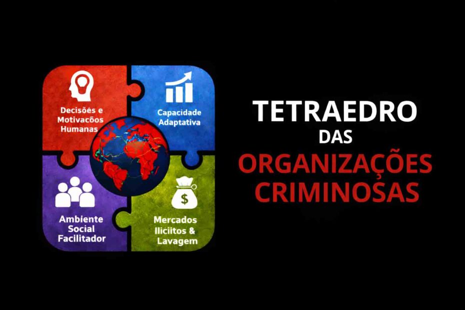 Ilustração do Tetraedro das Organizações Criminosas, representando decisões humanas, capacidade adaptativa, ambiente social facilitador e mercados ilícitos como dimensões interdependentes de sistemas criminais complexos.