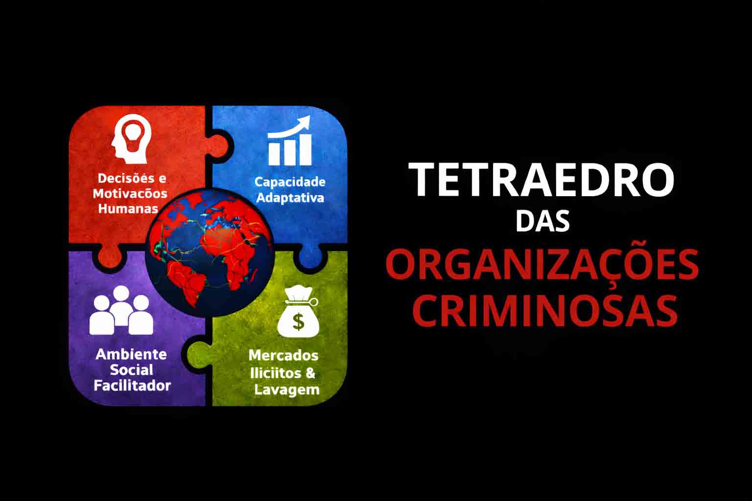 Ilustração do Tetraedro das Organizações Criminosas, representando decisões humanas, capacidade adaptativa, ambiente social facilitador e mercados ilícitos como dimensões interdependentes de sistemas criminais complexos.