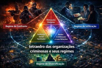 Tetraedro das organizações criminosas e seus regimes mostra como redes ilícitas alternam violência, corrupção e diversificação para sobreviver