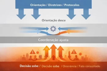Ao evidenciar a decisão na segurança pública como processo distribuído, o diagrama mostra que a circulação das decisões permite aprendizagem institucional contínua, evitando tanto o comando rígido quanto a fragmentação descoordenada.