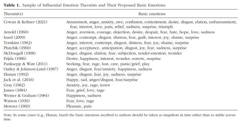 ibrale-emocoes-basicas-ortony