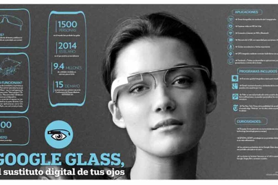 Google Glass linguagem corporal IBRALC
