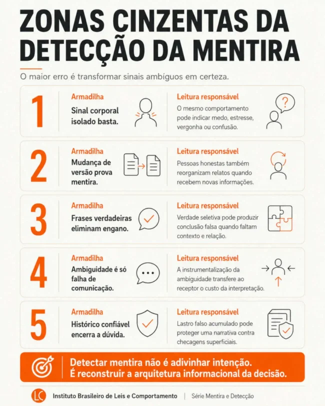 Detectar mentira não é adivinhar intenção. É reconstruir contexto, checagem, ambiguidade, histórico e efeito decisório.