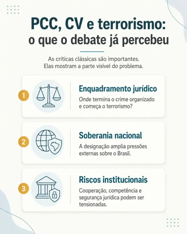 Infográfico sobre PCC, CV e terrorismo, com foco em enquadramento jurídico, soberania nacional e riscos institucionais no debate clássico.