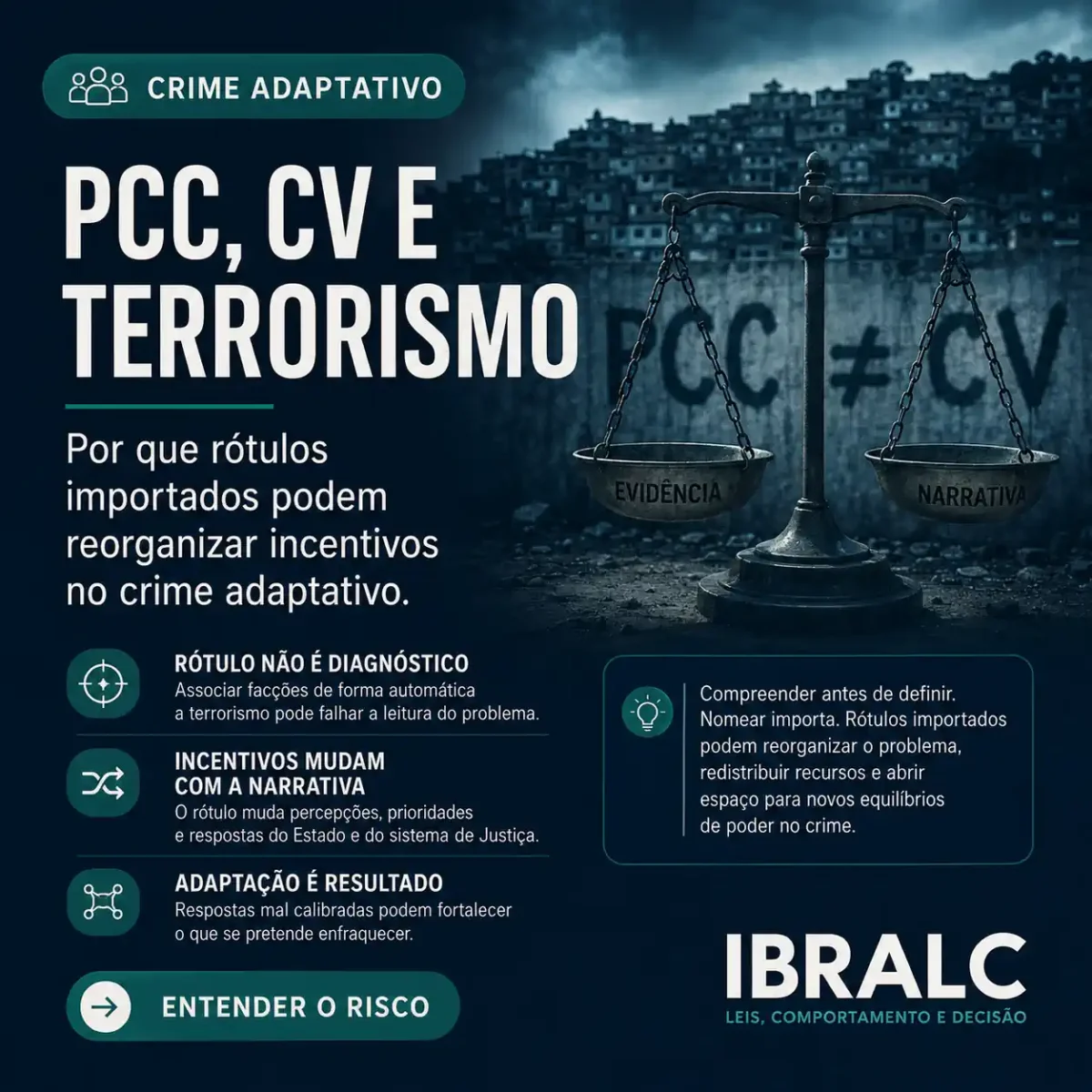 Card do IBRALC sobre PCC, CV, terrorismo e o risco de rótulos importados reorganizarem incentivos no crime adaptativo.