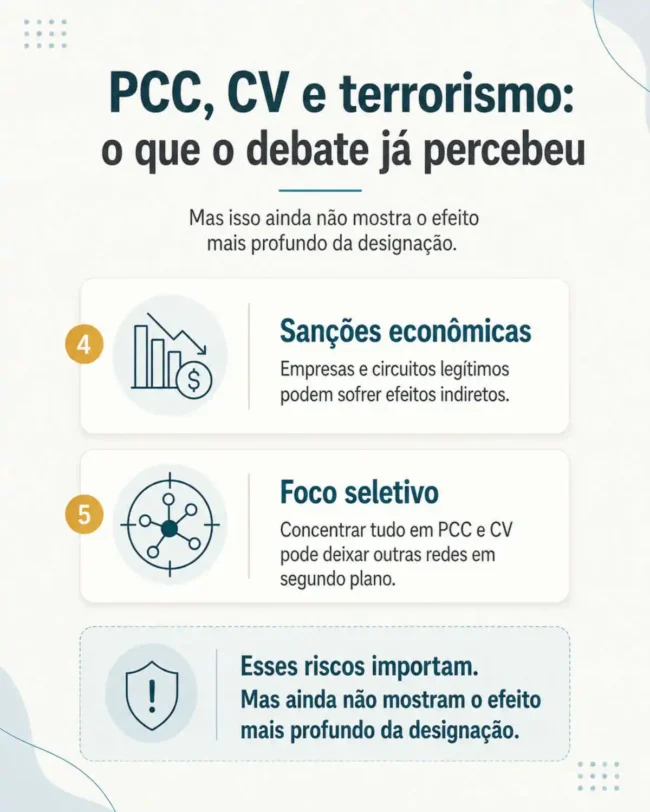Sanções econômicas e foco seletivo estão entre os riscos da designação do PCC e do CV como terrorismo. Mas o efeito mais profundo ainda está abaixo da superfície.