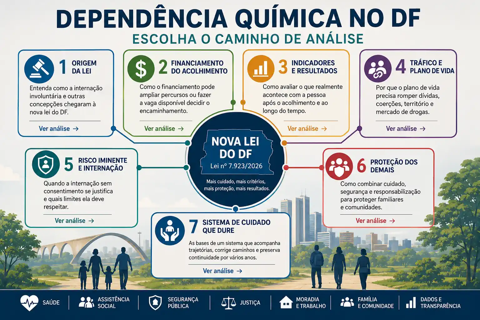 Dependência Química e a Nova Lei do Distrito Federal