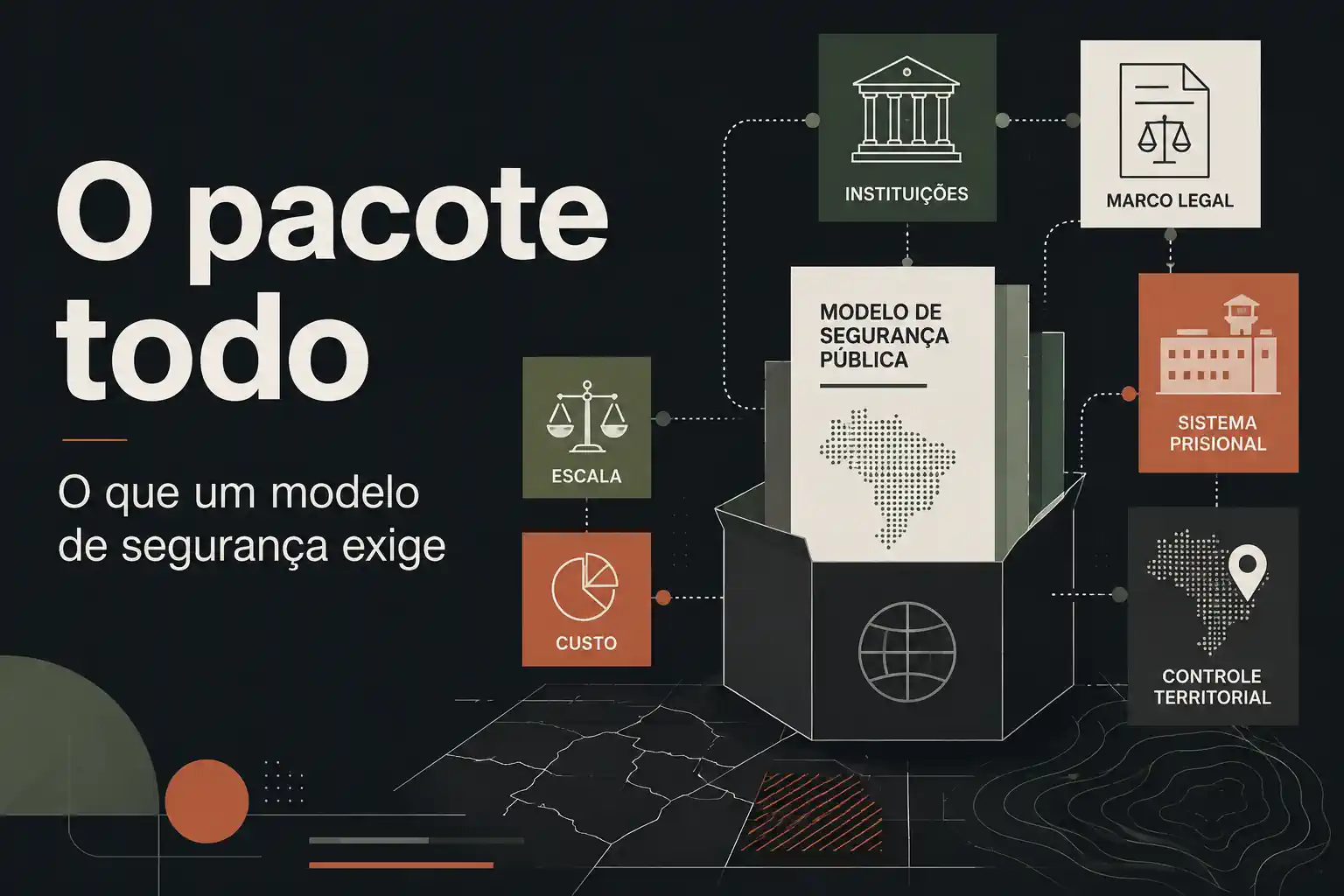 O pacote todo: que cuidados devemos ter para importar um modelo de segurança